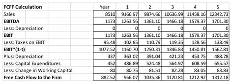 Shark Tank Business Valuation Calculator.